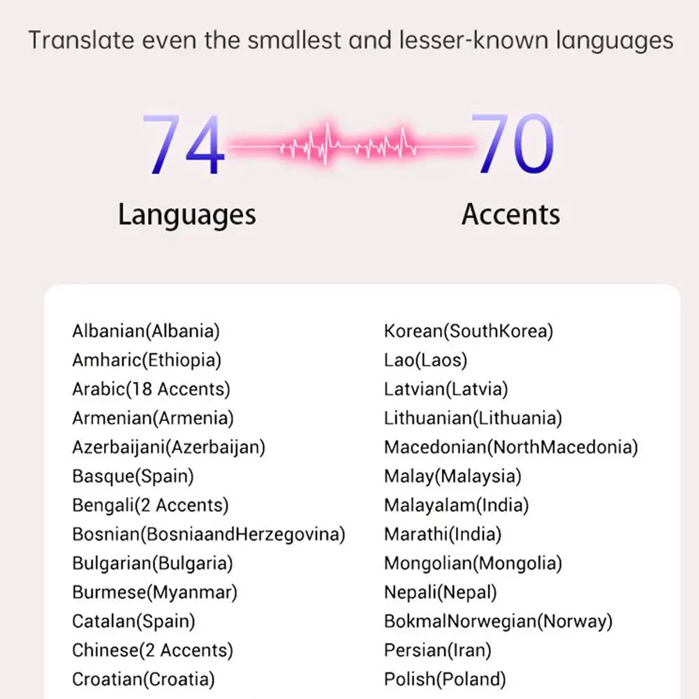 🌍 LingoPods™ – Auricolari Traduttori in Tempo Reale (40+ lingue)