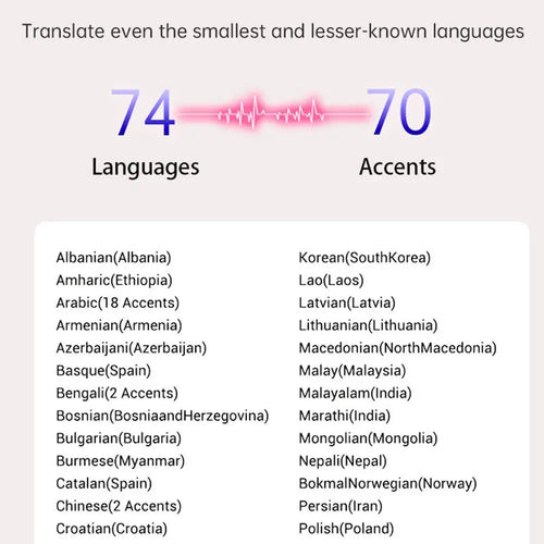 🌍 LingoPods™ – Auricolari Traduttori in Tempo Reale (40+ lingue)